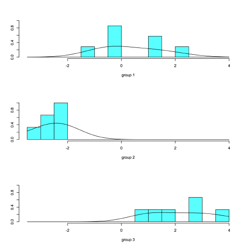 LDA biplot