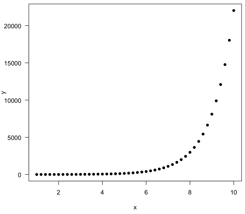 exponential relationship