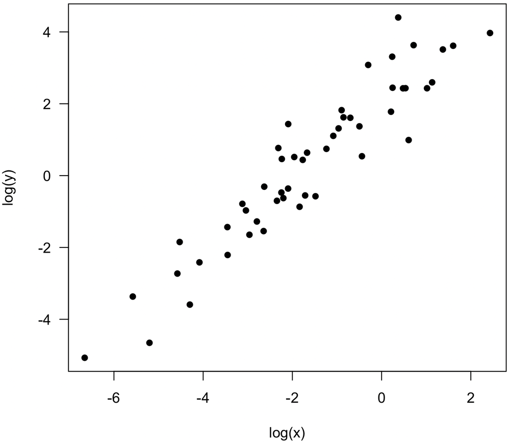 exponential relationship