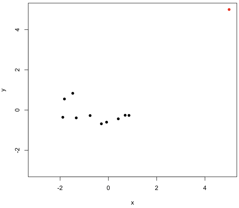 exponential relationship