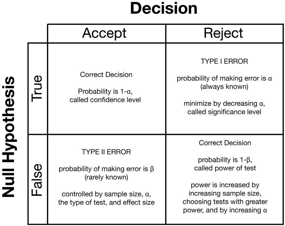 Accept or Reject? The Issue of The Types of Arguments for the