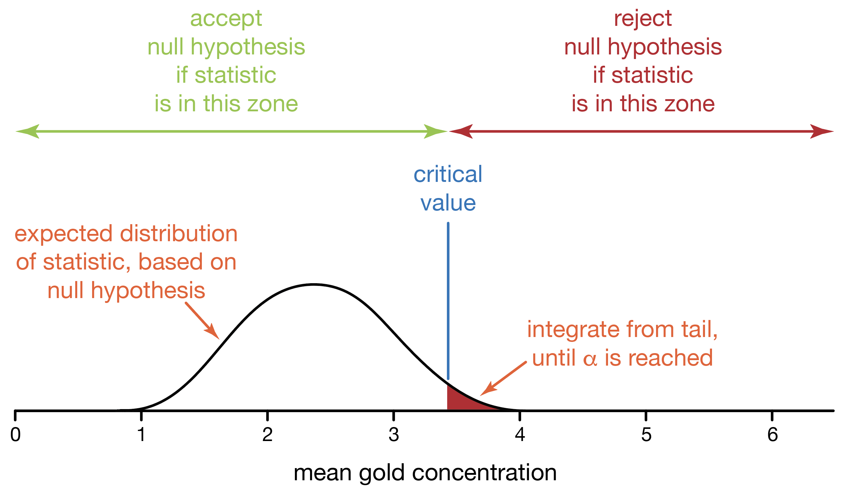 data-analysis-in-the-geosciences