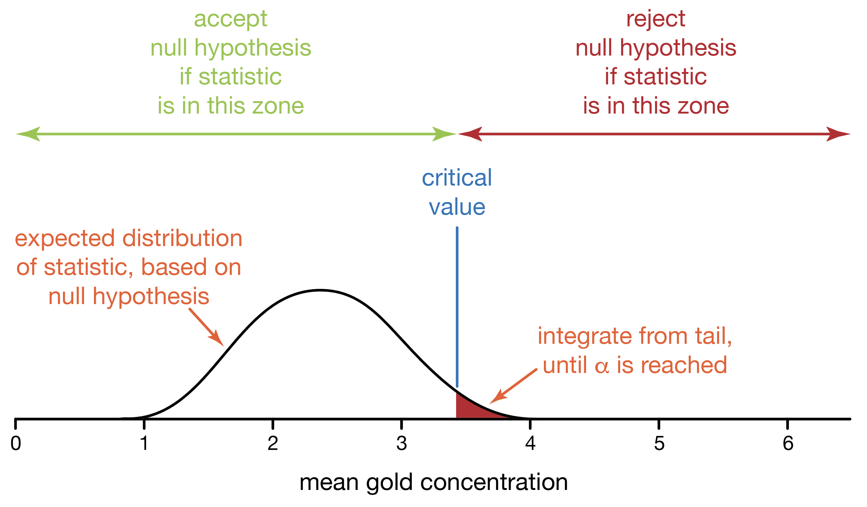 Data Analysis In The Geosciences