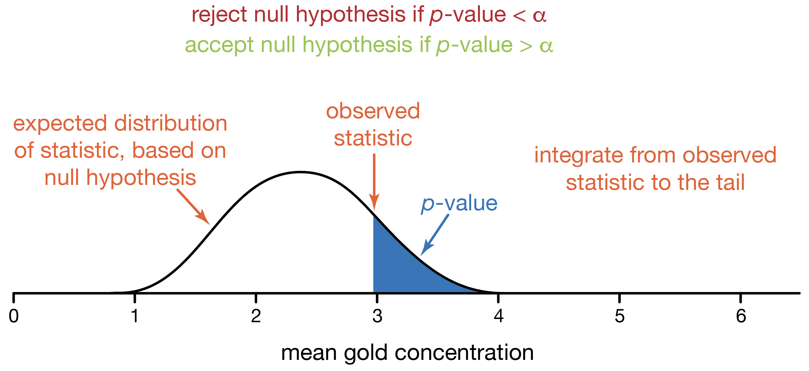explanation of confidence intervals
