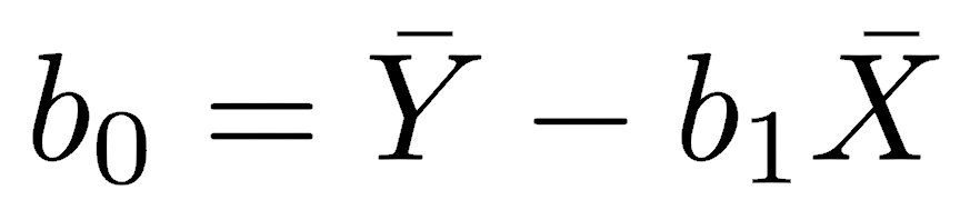 least-squares intercept