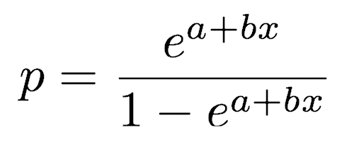 logit model in terms of p