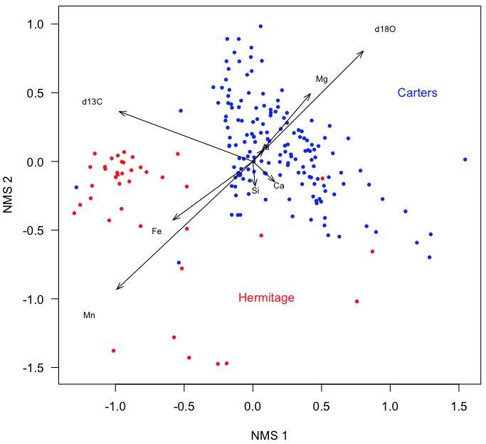 Nashville carbonates biplot