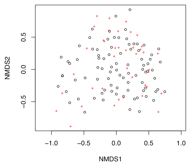 simple plot