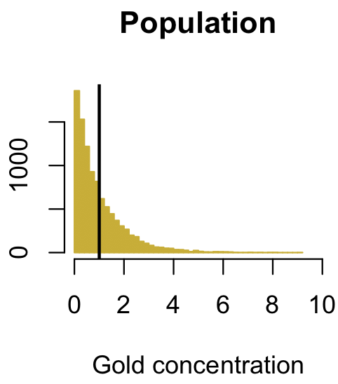 exponential parent distribution