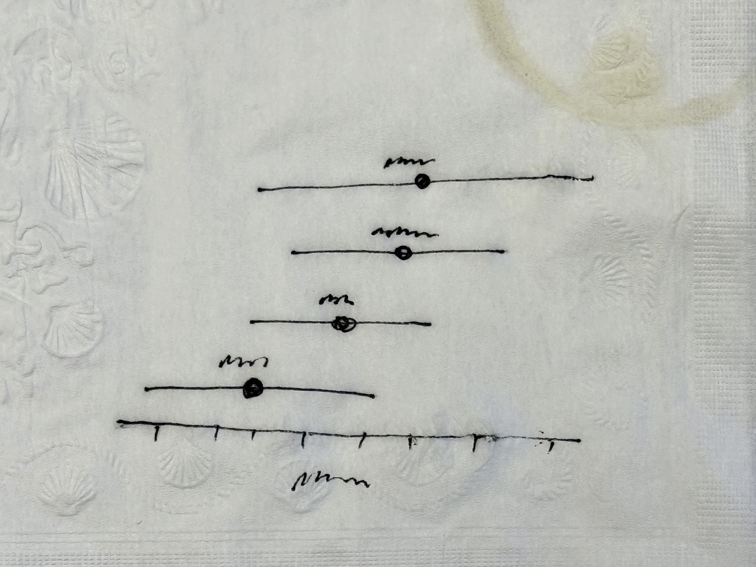 napkin sketch of a confidence interval plot