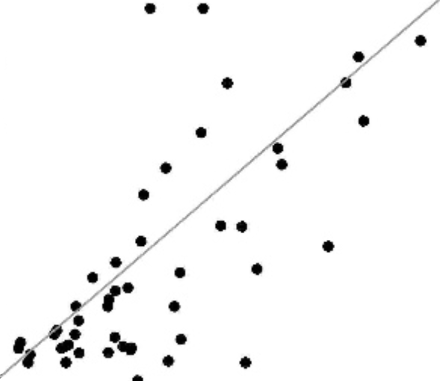 cropped graph image