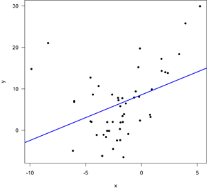 parabola