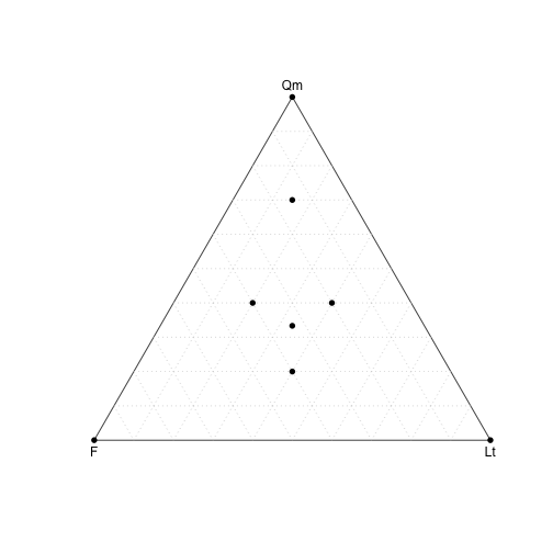 basic ternary plot