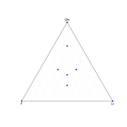 adding points to a ternary plot