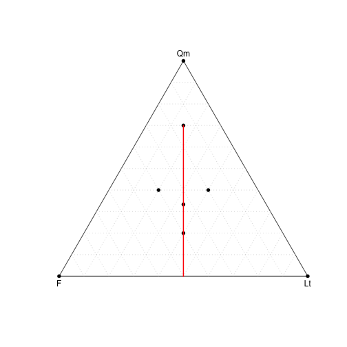 adding a line segment to a ternary plot