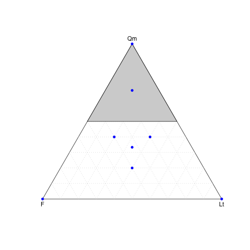 adding a polygon to a ternary plot