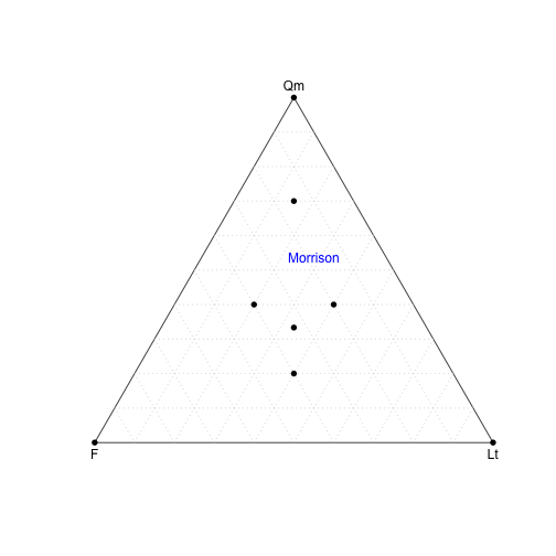 adding a text label to a ternary plot