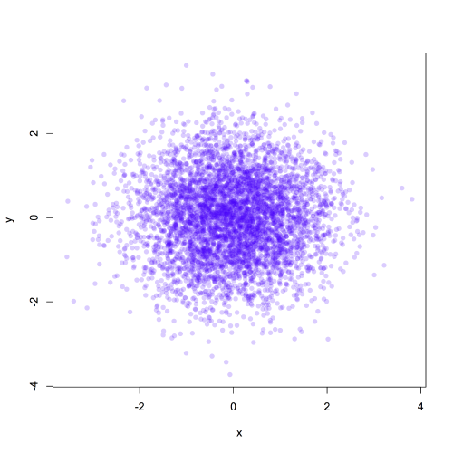 transparent plotting symbols