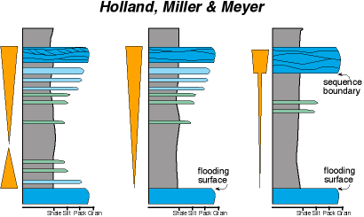 Holland et al.'s interpretation