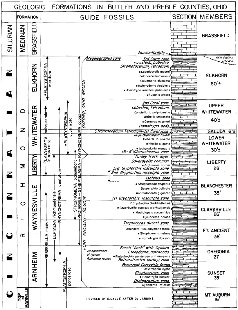 Caster, Dalvé, and Pope's Richmond chart